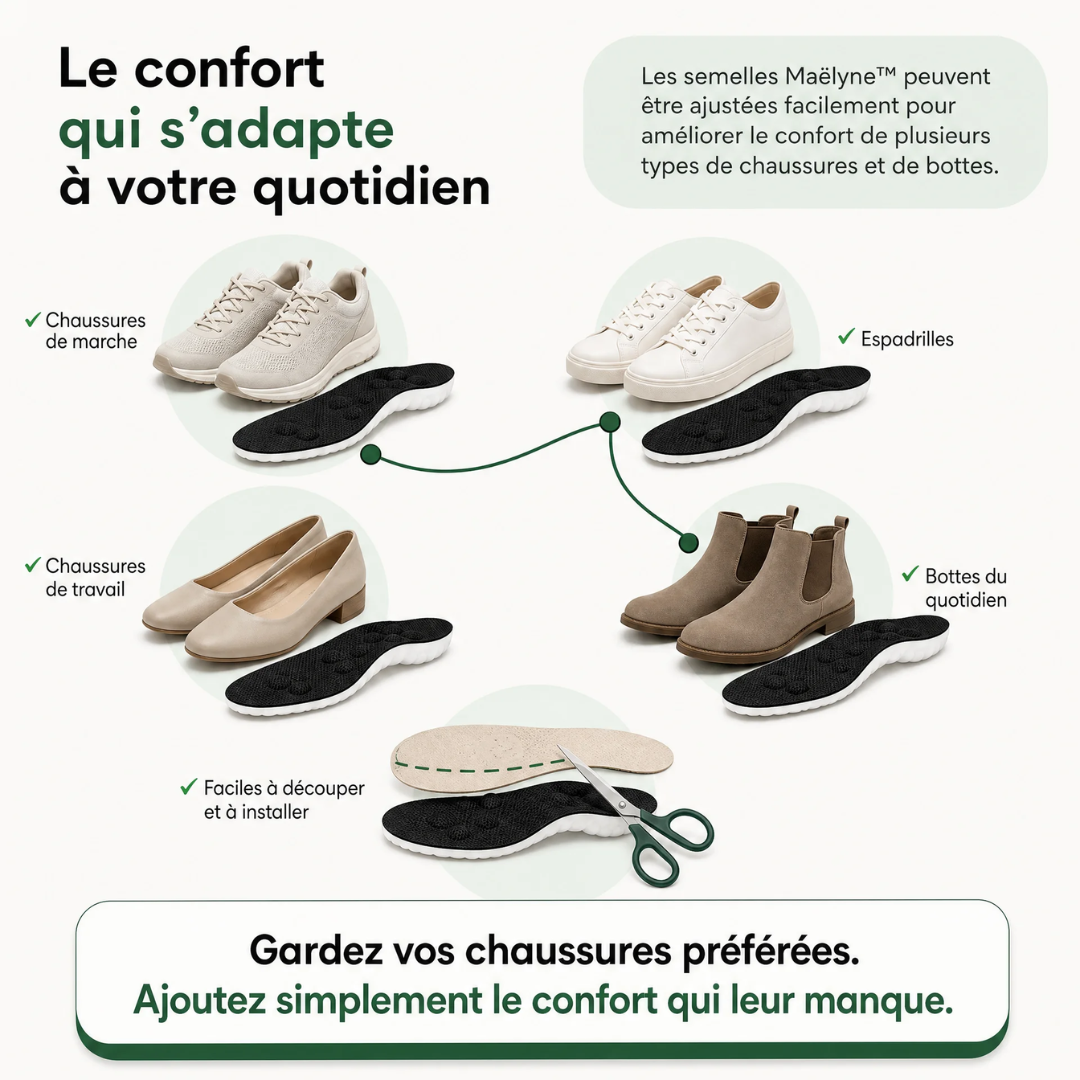 Maëlyne™ – Semelles massantes pour la grossesse